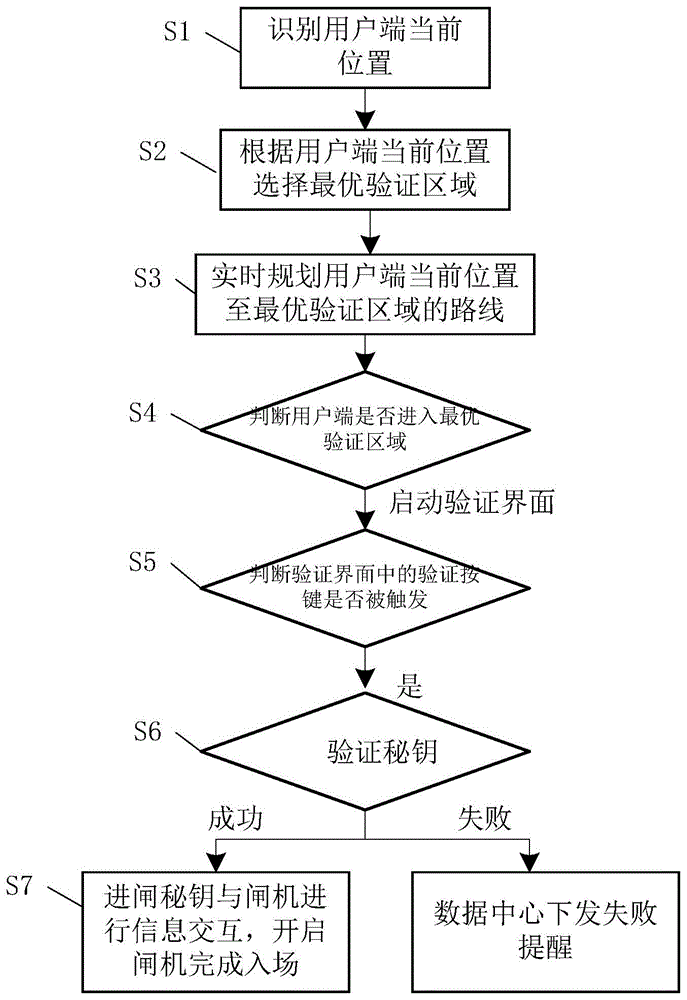 无人验证的电子券及基于该电子券的入场方法与流程