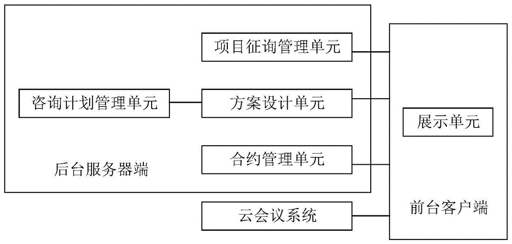 一种用于开发商材料在线招标的交互系统的制作方法