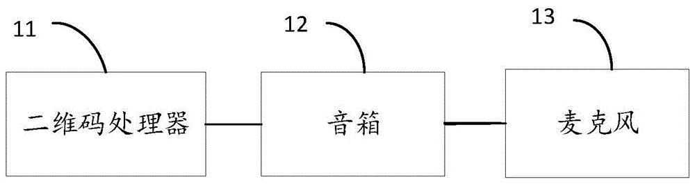 一种共享卖唱方法和共享卖唱机与流程