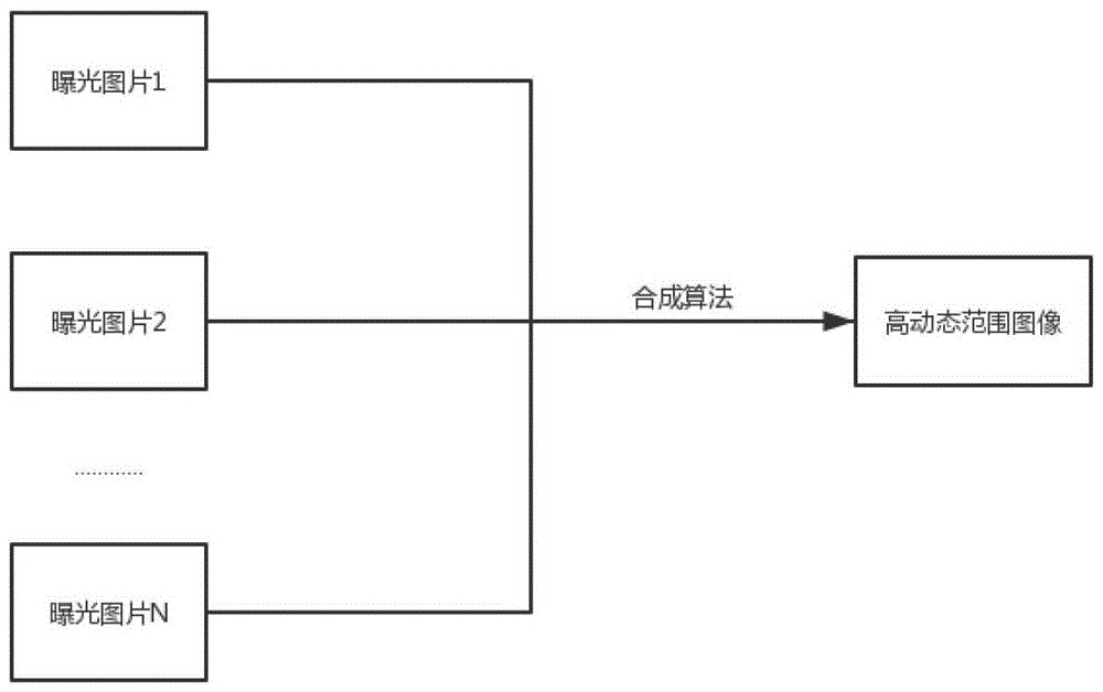 一种用于高动态范围图像联合上采样的导向图的合成方法与流程