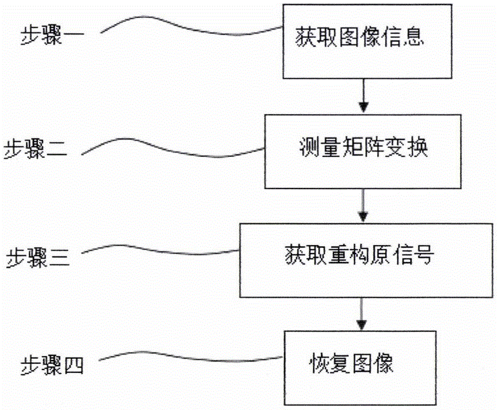 一种基于压缩感知的实用型图像恢复系统及方法与流程