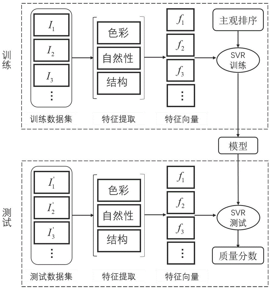 基于色彩、自然性及结构的色调映射图像质量评价方法与流程