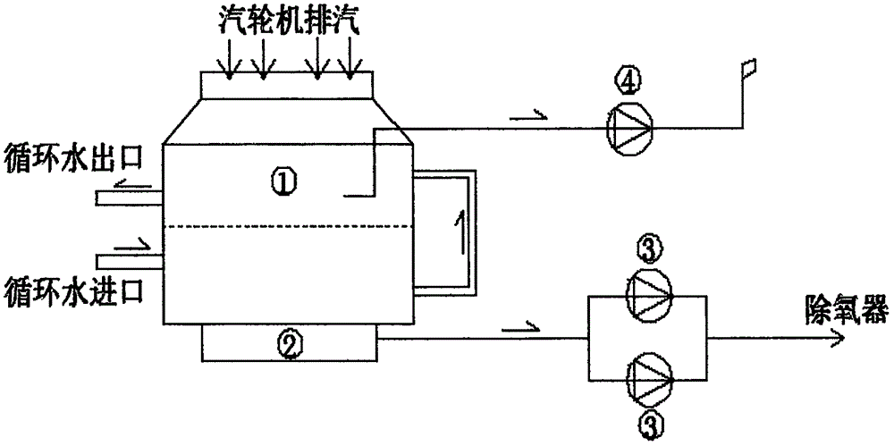 一种新型火力发电厂凝汽器及其循环冷却系统的制作方法