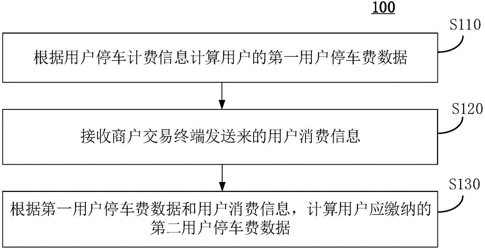 停车费自动计费方法、系统、设备和介质与流程