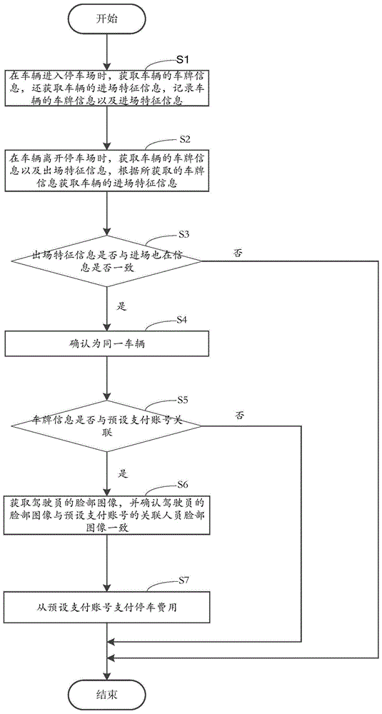 一种识别车辆的方法、计算机装置以及计算机可读存储介质与流程