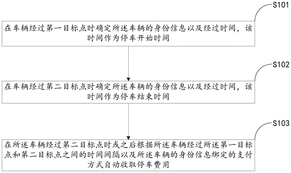 一种停车收费方法、装置、系统、设备及介质与流程