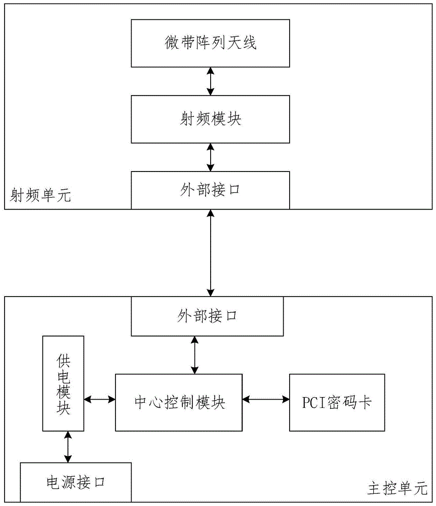 一种ETC交易方法及用于ETC交易的路侧单元天线与流程