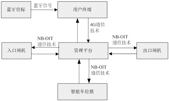 一种基于停车场导航技术的不停车收费车道系统及方法与流程