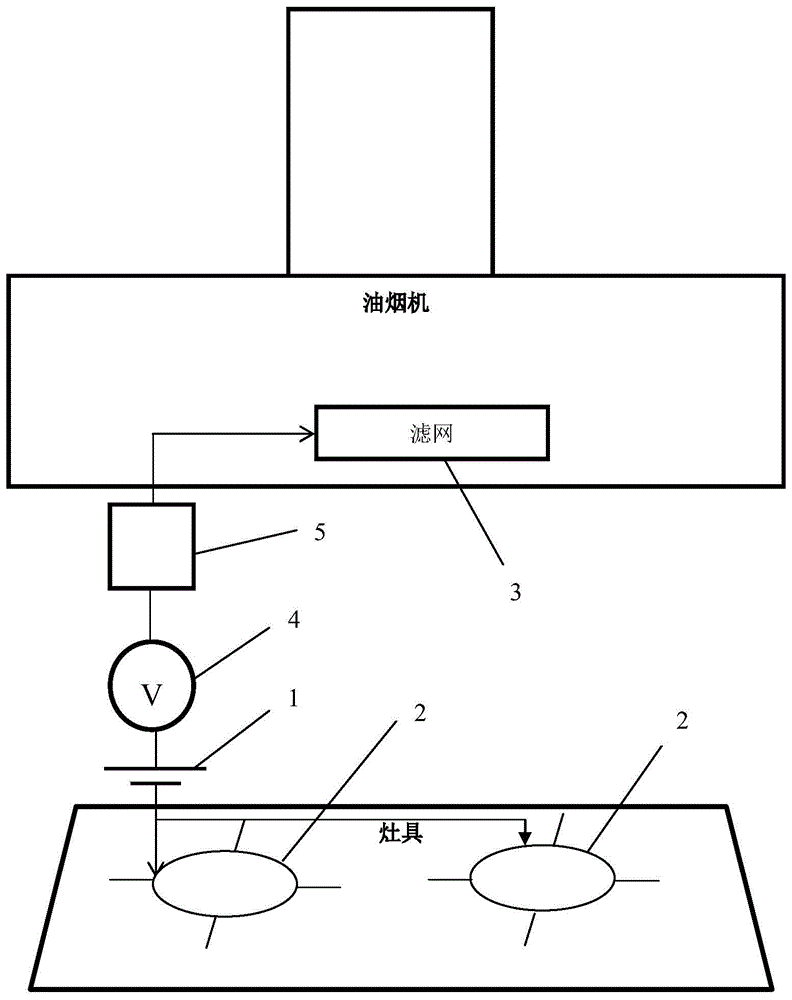 一种烟灶拢烟结构的制作方法