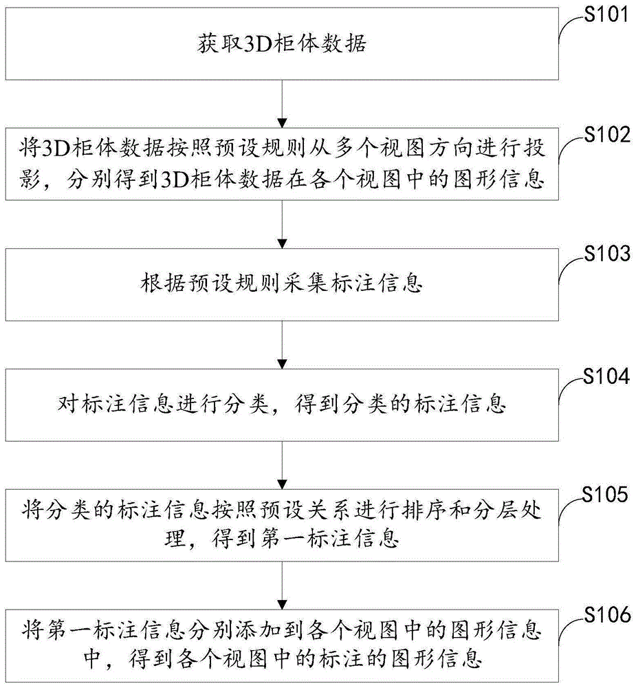 自动标注排版的方法和装置与流程