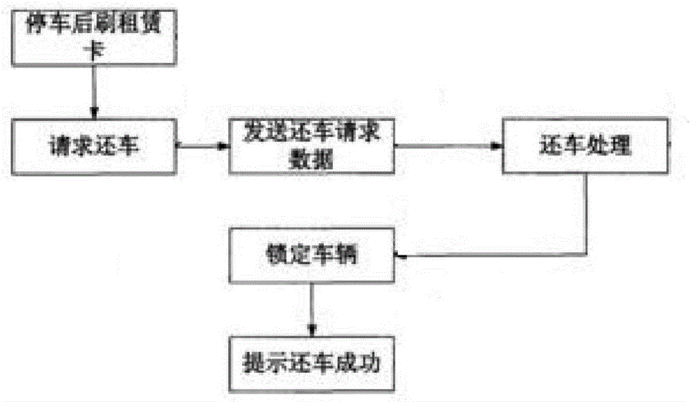 一种用于公共自行车的还车系统及其还车后的自充电方法与流程