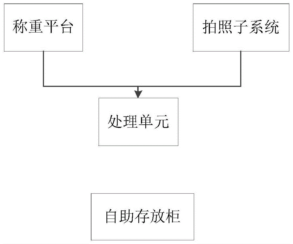 租车管理系统及方法与流程