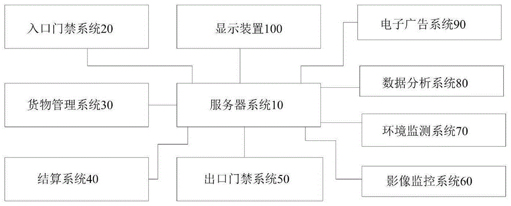 一种无人超市系统的制作方法