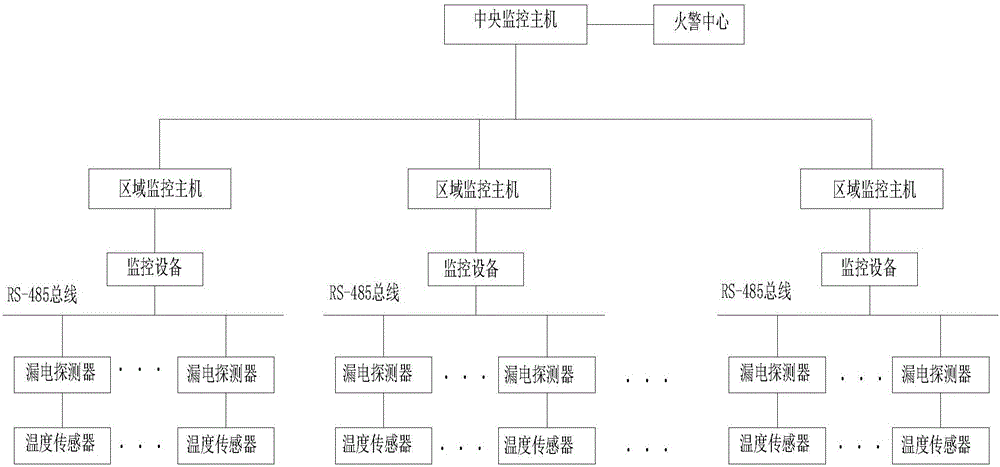 一种基于工业计算机的电气火灾实时监控系统的制作方法