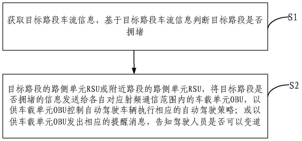 基于车流信息的变道指引方法及系统与流程