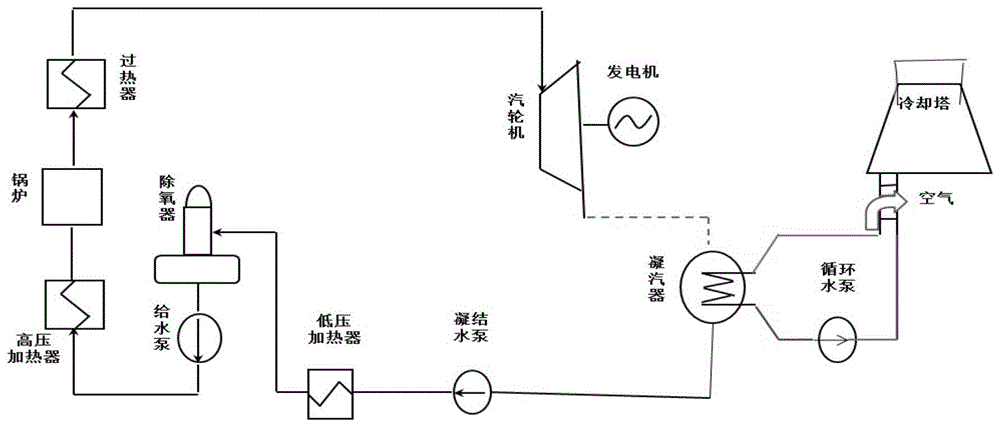 间接空冷散热器的排空气微循环系统的制作方法