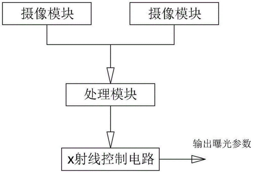 一种基于双目摄像的厚度测量系统的制作方法