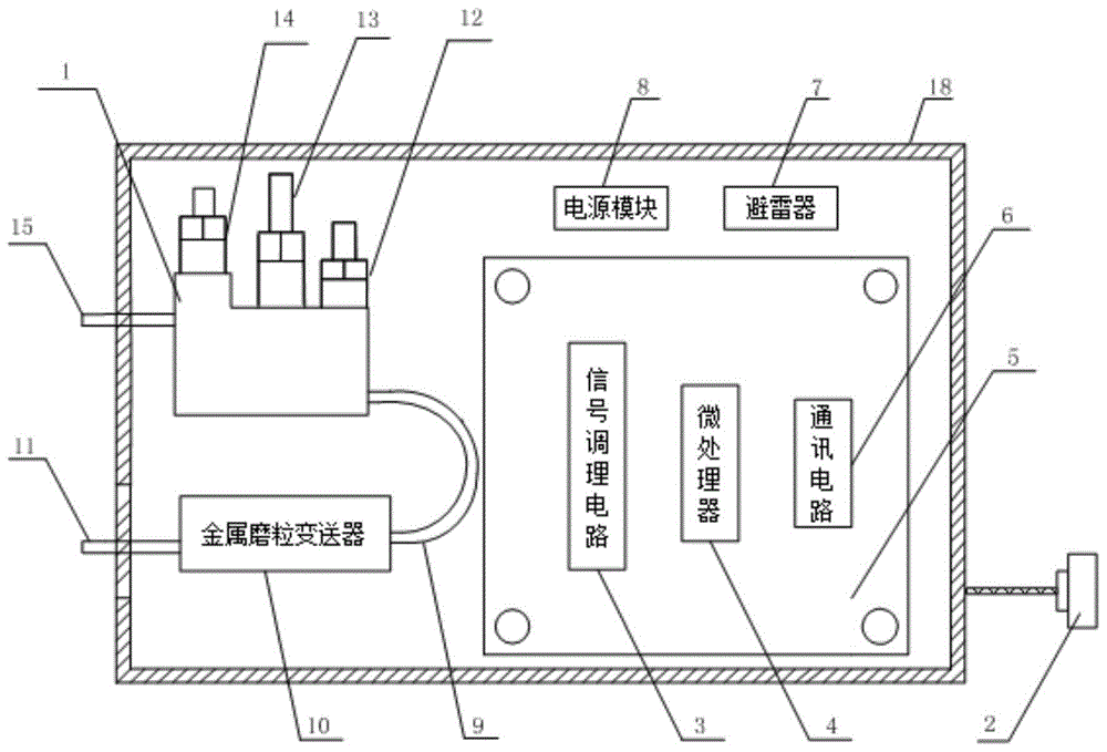 一种旋转机械多参数实时检测装置的制作方法