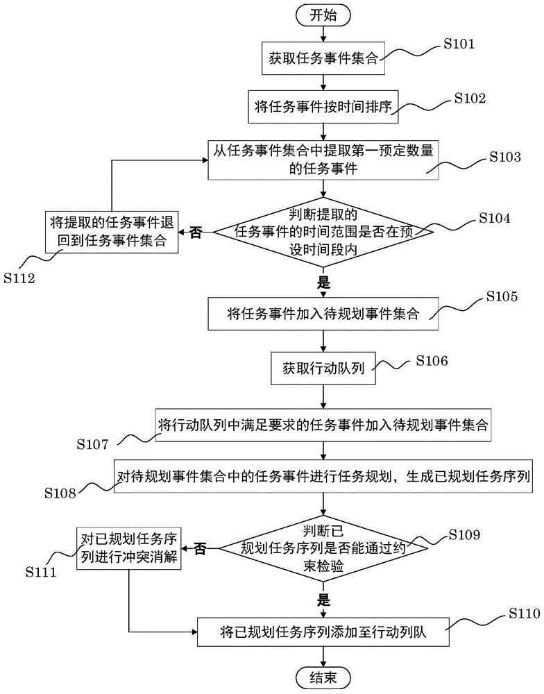 一种卫星星载自主规划系统的制作方法