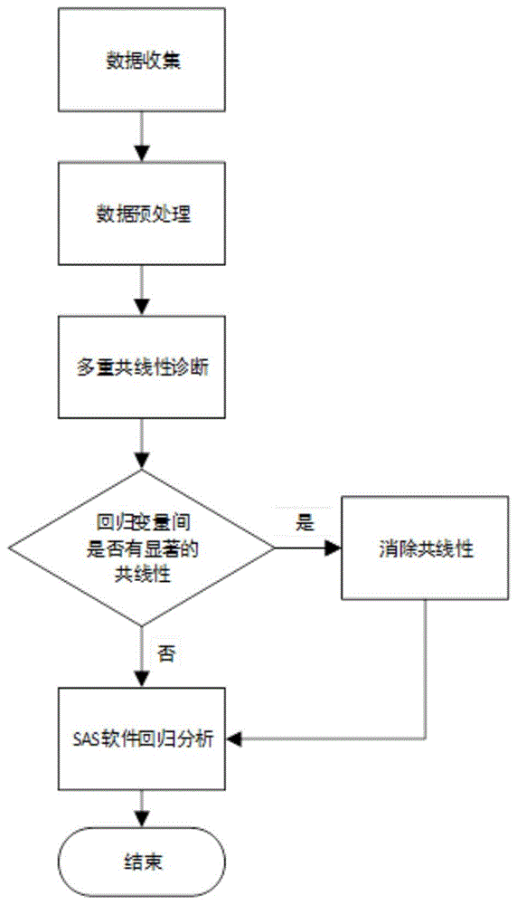 航空发动机吸鸟事件中危险因素的识别方法与流程