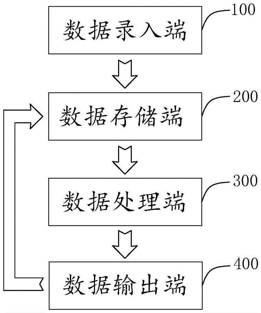 一种高效便捷的工程造价预算编辑系统的制作方法