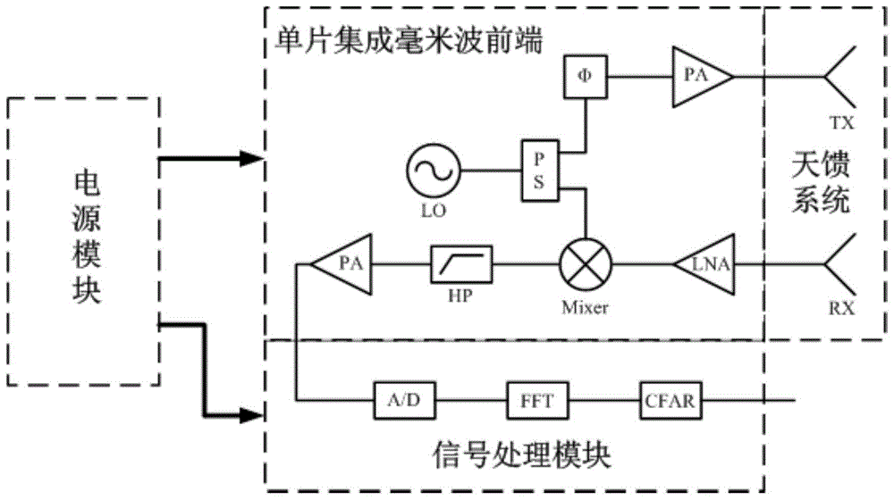 一种单片集成毫米波引信探测器的制作方法