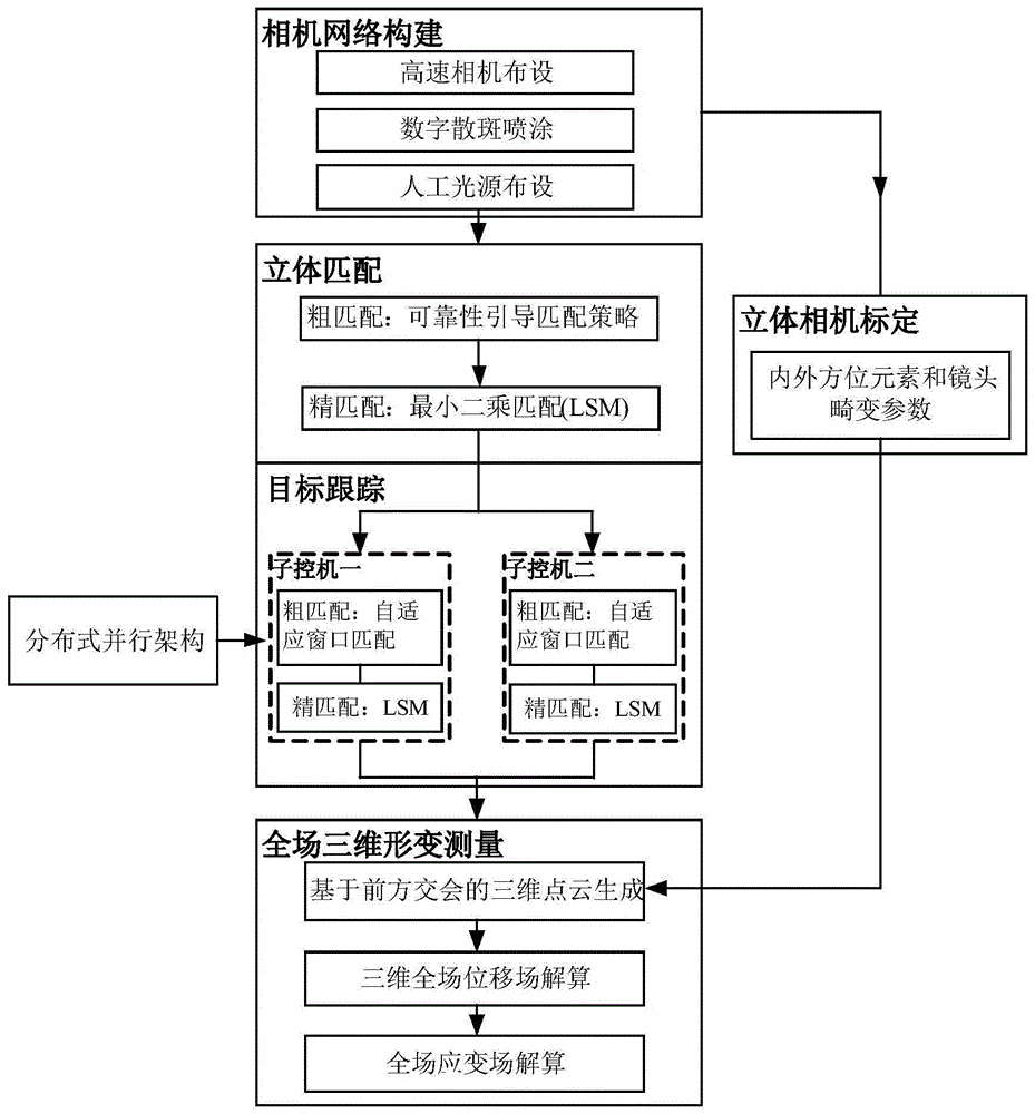 一种基于自适应窗口匹配的数字散斑全场形变测量方法与流程