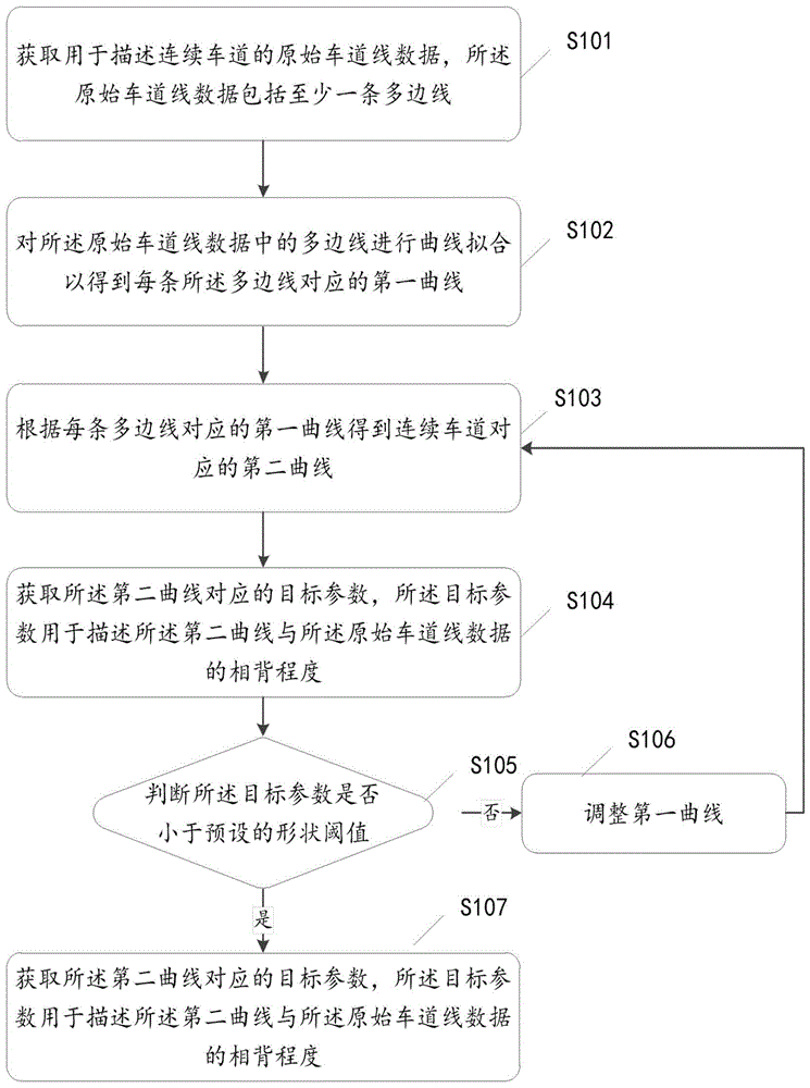 车道线数据处理与更新方法、装置及设备与流程