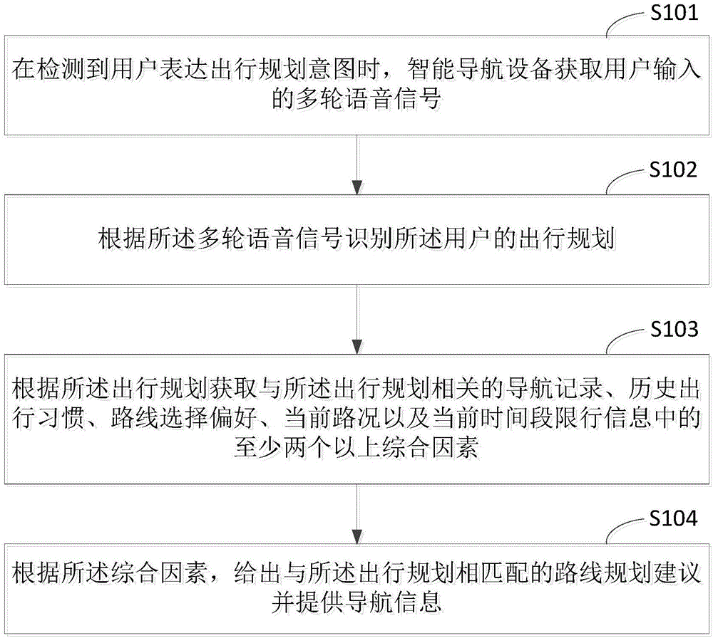 智能导航设备及其路线规划方法、及无人驾驶车辆与流程