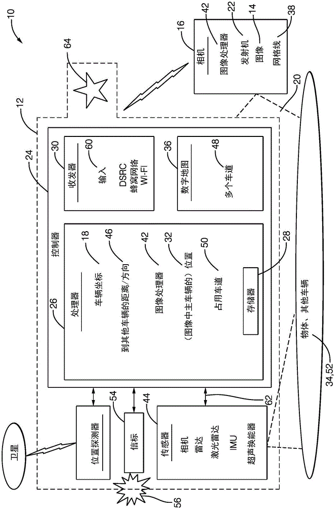 车辆导航系统和方法与流程