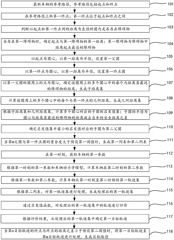 路径规划方法及装置与流程