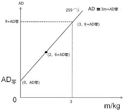 电子秤监控方法及系统与流程