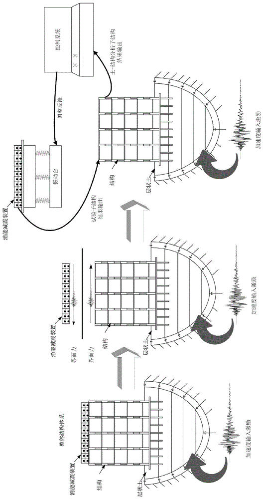 基于土-结构-消能减震装置相互作用的子结构试验方法与流程
