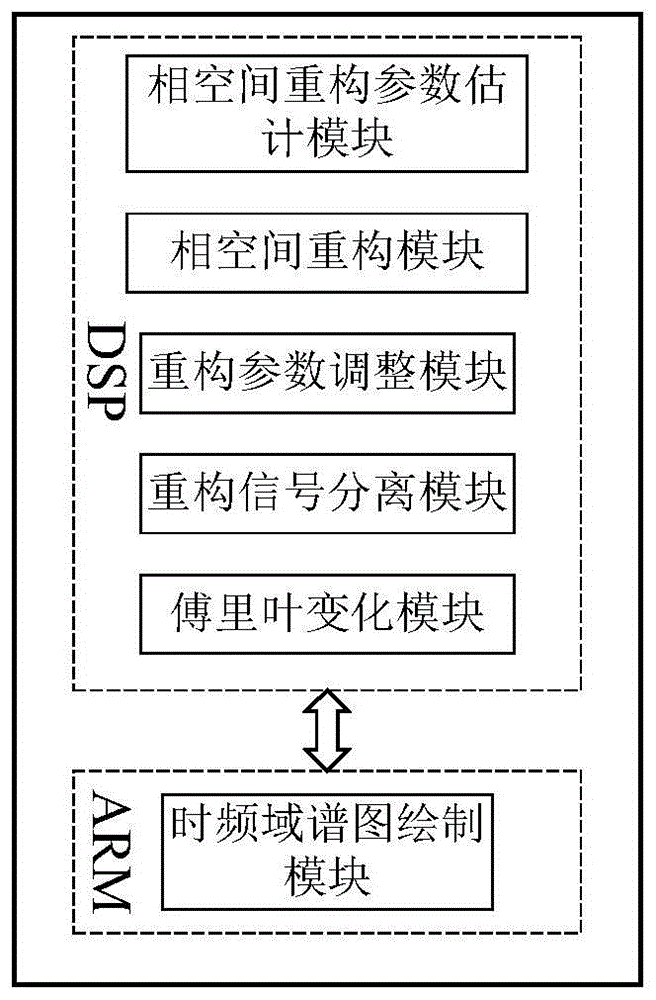 一种单通道齿轮箱多故障分离双核微处理系统的制作方法