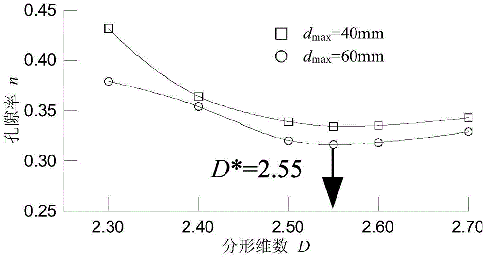 一种确定不同最大粒径下堆石料最优细粒含量的方法与流程