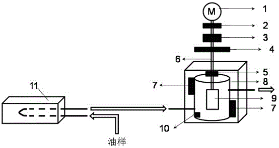 航空发动机润滑油在线实时高温粘度测试系统的制作方法