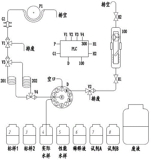 多参数水质检测仪的制作方法