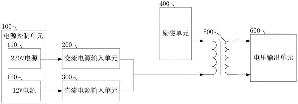 一种电源电路及空气净化装置的制作方法