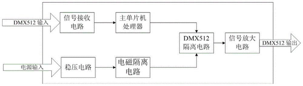 一种带波形修正的dmx512信号中继器的制作方法