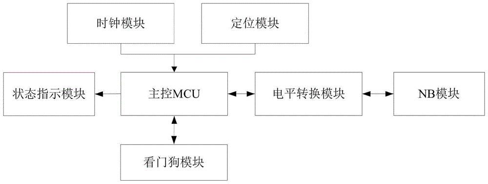 一种基于NB-IOT的超长待机定位装置的制作方法