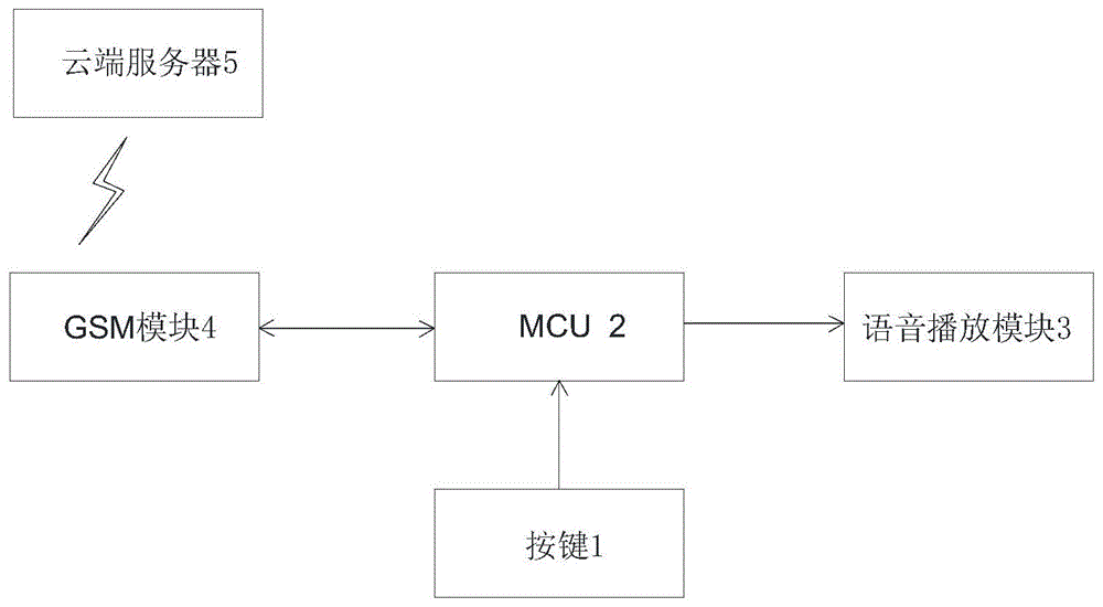 一种用于添加设备的控制系统的制作方法