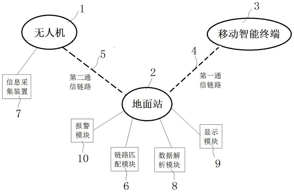 可进行智能终端通讯的地面站融合系统及无人航空器的制作方法