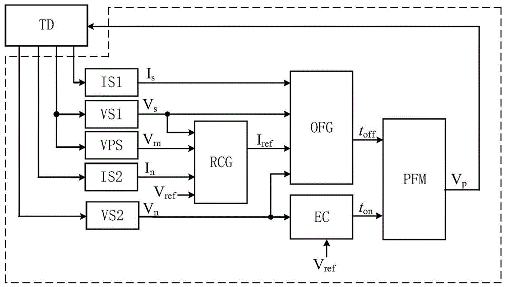 一种PFC变换器脉冲频率调制均值电流控制方法及装置与流程