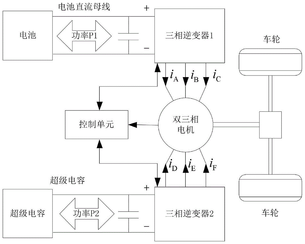 基于双三相永磁电机分布式转矩调节的定子绕组非平衡功率控制方法与流程
