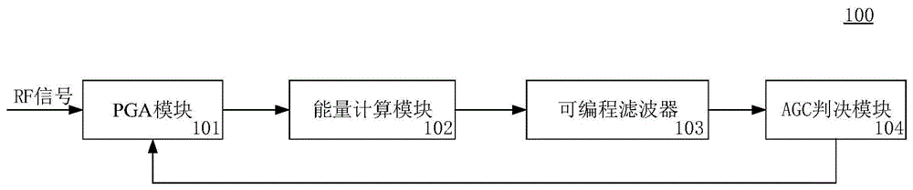 自动增益控制方法和系统与流程