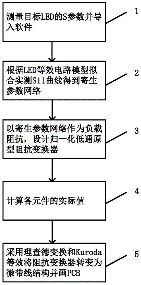 一种用于可见光通信系统的LED阻抗匹配方法与流程