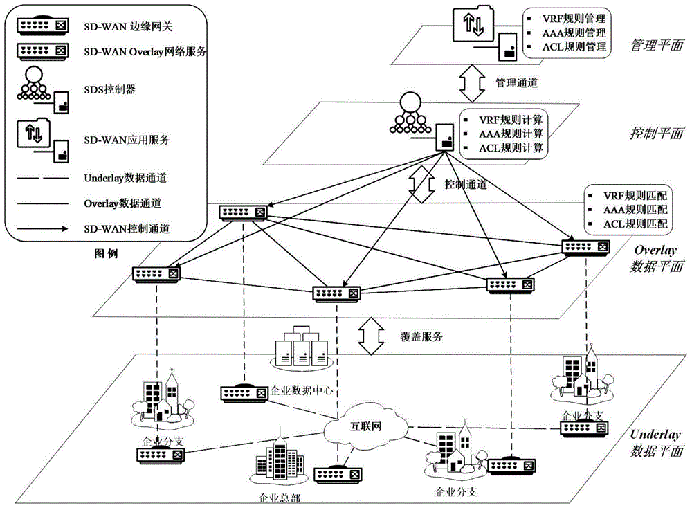 用于工业互联网的网络边界控制方法及装置与流程