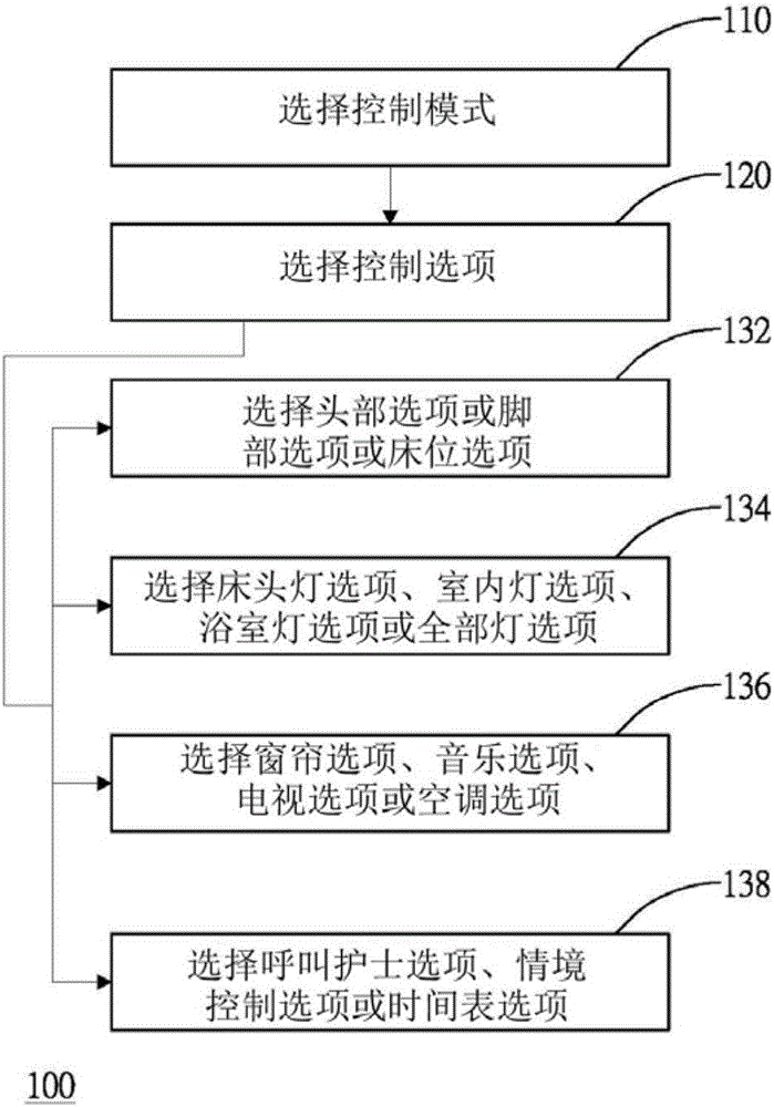 用于调整环境的移动APP及以移动APP调整环境的系统、方法与流程