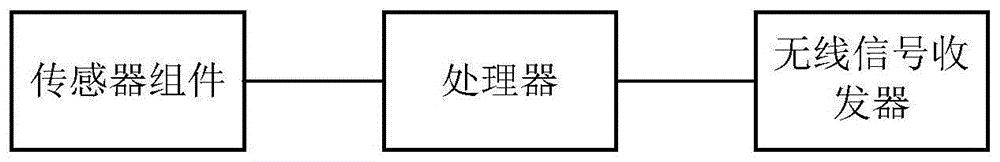 一种情报信息侦测装置、系统和方法与流程