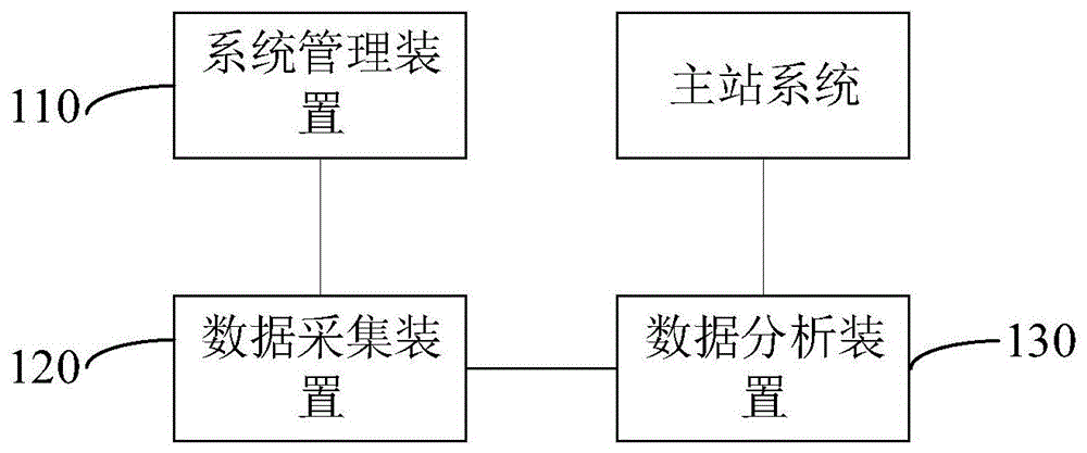 网络安全监控装置、方法和系统与流程